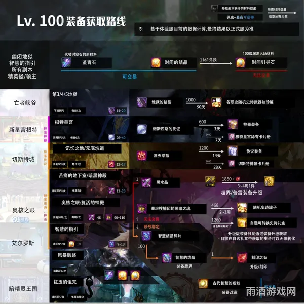 dnf游戏驱动安装方法(玩dnf显卡驱动要什么版本)
