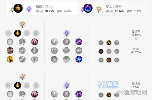 攻速韦鲁斯s11(韦鲁斯poke出装)