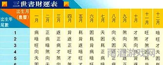 最准免费八字算命(免费查八字排盘)