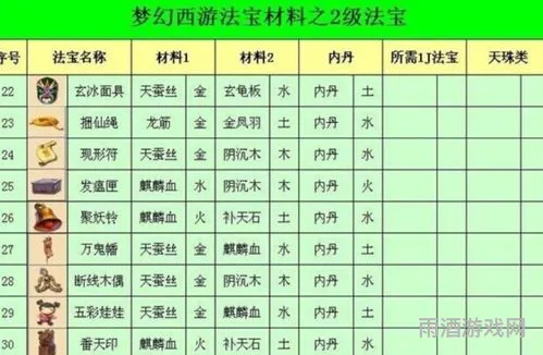 梦幻西游合成法宝材料不足(斩魔好还是试剑石好)