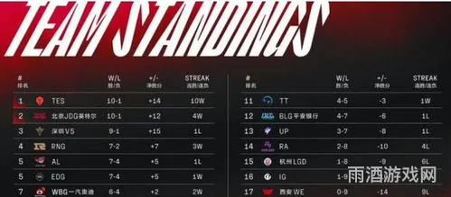 s12比赛赛程(s12全球总决赛最新赛程)