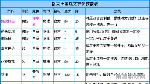 迷之神使的强度解析(谜之神使值得培养吗)