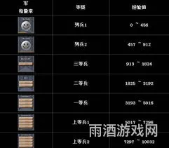 穿越火线荣誉等级在哪看(荣誉元帅升级规则表)