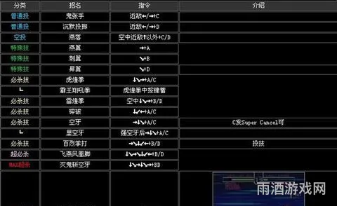 kof2002风云再起出招表(拳皇十周年出招表带图)