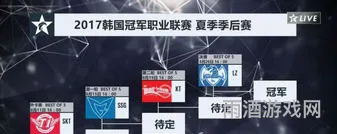2016lck夏季赛季后赛(ruler参加过几次世界赛)