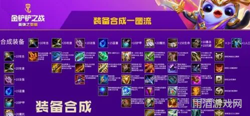 新版金铲铲合成表(金铲铲之战装备合成表)