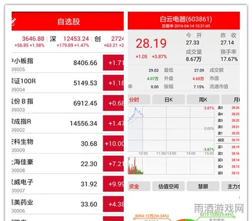 股票交易平台app排行榜(股票软件排名)