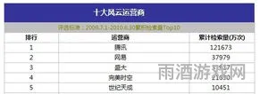 网游人数排行榜前十名(百度游戏风云榜排行榜)
