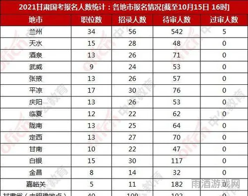 wow怀旧服人口普查(2021怀旧服人数统计查询)