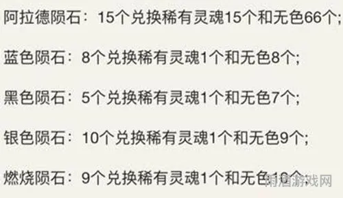 95dnf黑色陨石还有用吗(dnf陨石删除补偿)