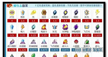赛尔号塔兰度斯(赛尔号珀修斯)